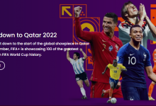 WORLD CUP QATAR 2022 GROUPS