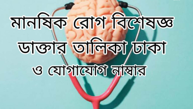 List of the Best Psychiatrist in Dhaka